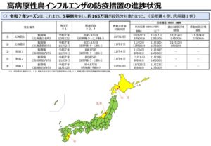 r7_hpai_kokunai-40のサムネイル